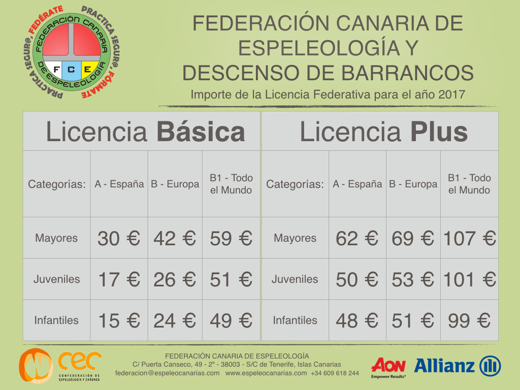 Importe Licencias Federación Canaria de Espeleología 2017